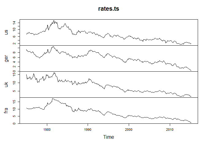 Rates.png